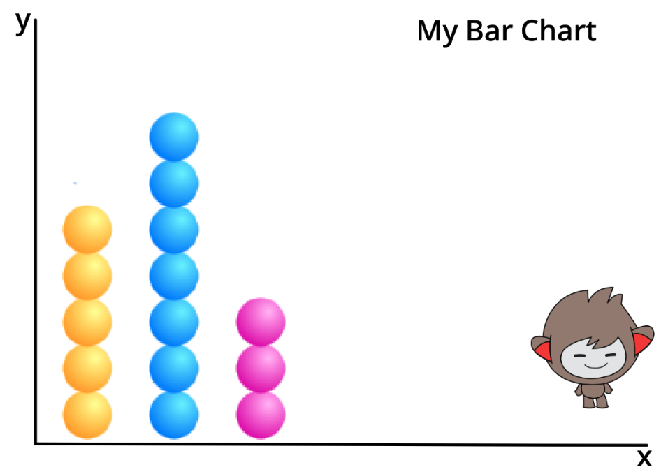 Unit 4 Visualizing Data
